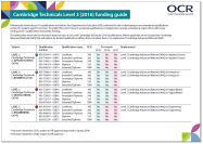 Level 3 Cambridge Technicals funding guide