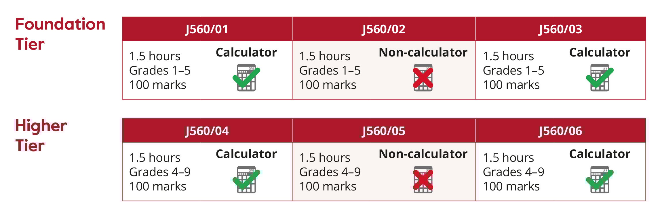 Assessment with calculator placement