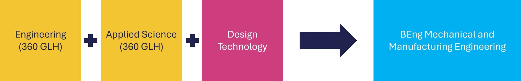 Engineering example 4 Engineering example 4