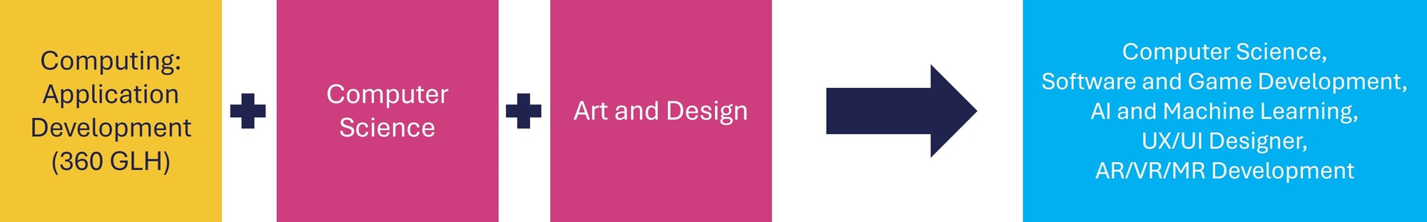 App Development example A