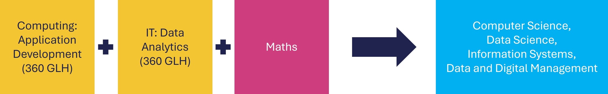 App Development example B