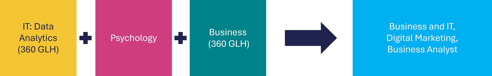 Data Analytics example D