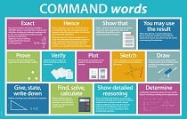 Command word poster