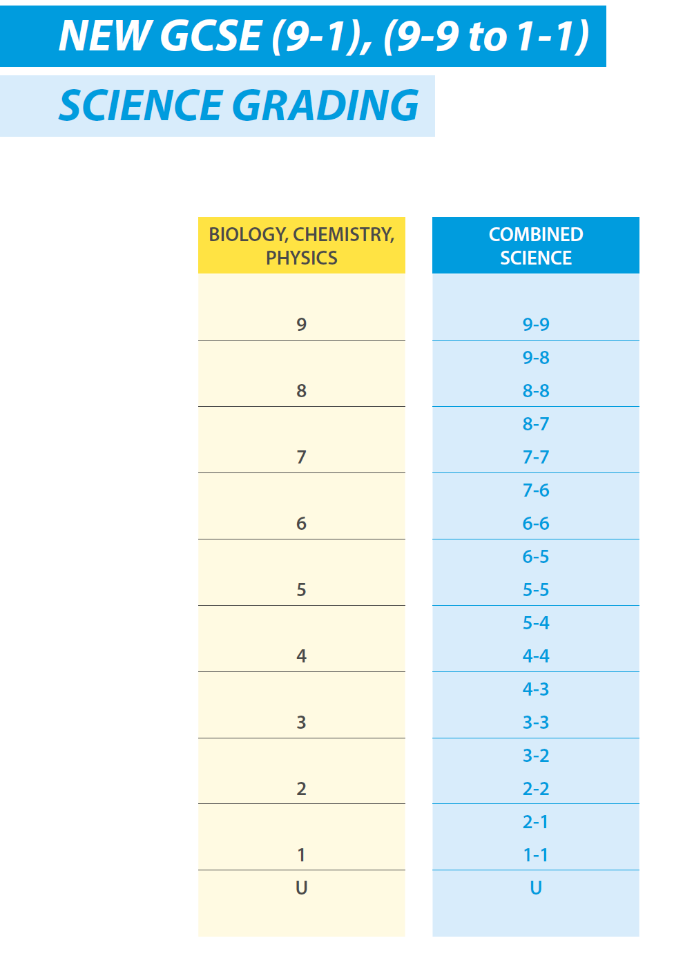 GCSE 9 to 1 grades 